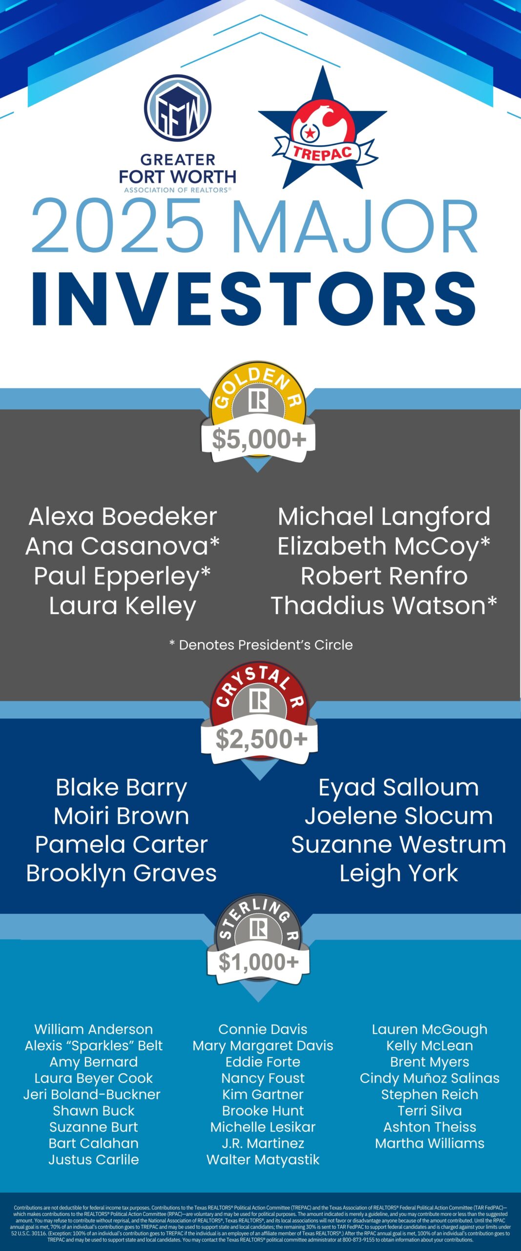 2025 MI Investors (1)